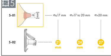 Breast shield sizing diagram, Less than 17mm measurement uses size 21mm breast shield, 17-20mm measurement uses size 24mm breast shield, over 20mm measurement uses size 27mm breast shield
