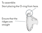 Diagram of Medela Swing Maxi™ double electric breast pump Hands-free collection cup showing the proper placement of the O-ring at the top center of the cup.Text also states, Ensure that the ridges are straight.