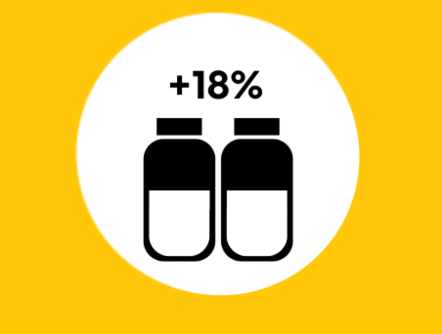 Magic Inbra™, Full Performance, zero compromise