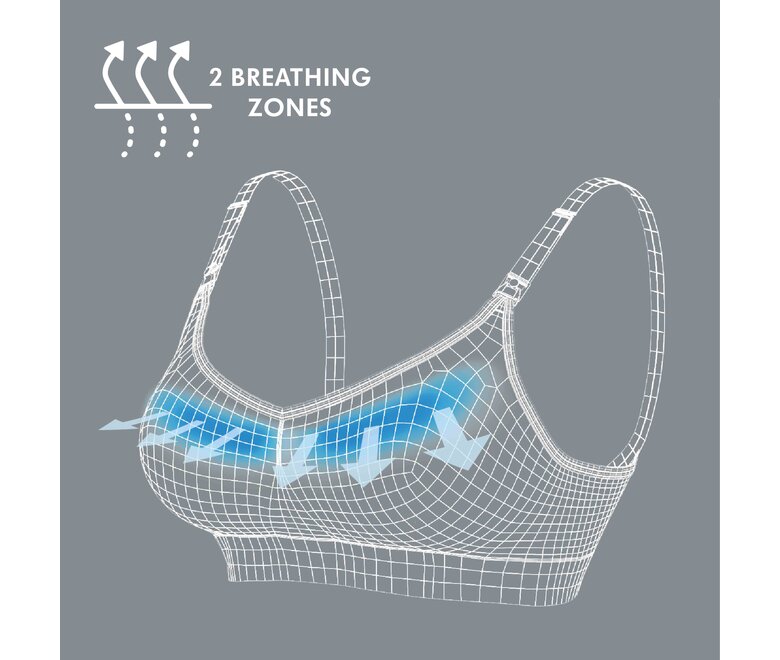 Image de synthèse du soutien-gorge Medela Keep Cool™ Bra avec le texte « 2 Breathing Zones » (2 zones de respiration).