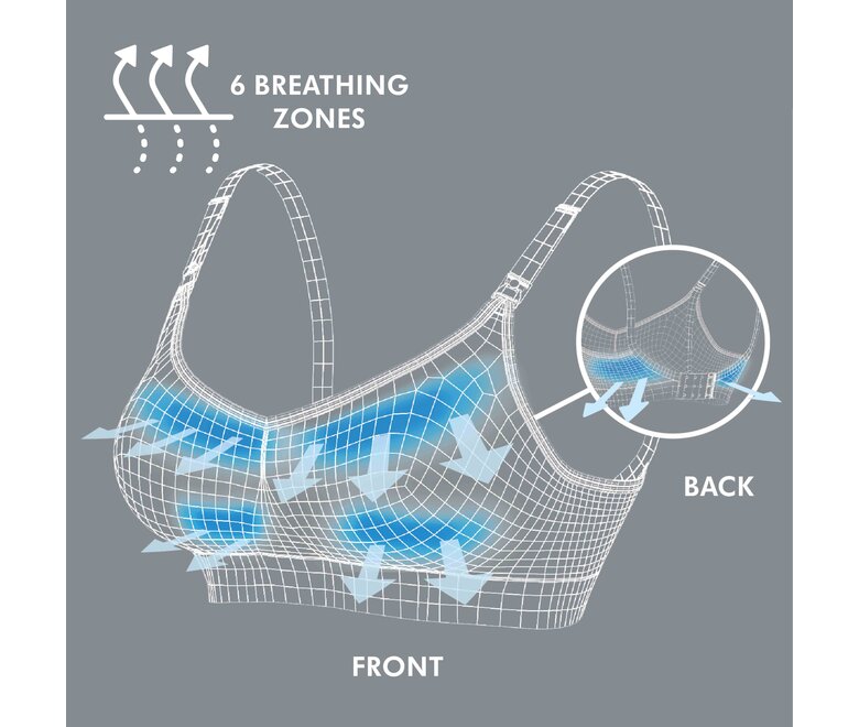 Computerbild der Frau eines Medela Keep Cool™ Ultra Bra in der Vorderansicht mit dem Text „6 Atemzonen“.