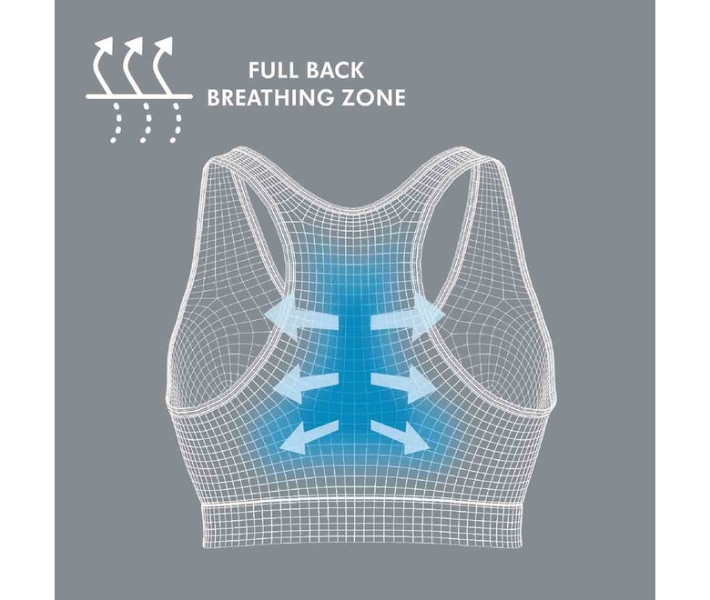Medela Keep Cool™ Sleep Bra immagine al computer con testo “Zona di respirazione per tutta la schiena”.