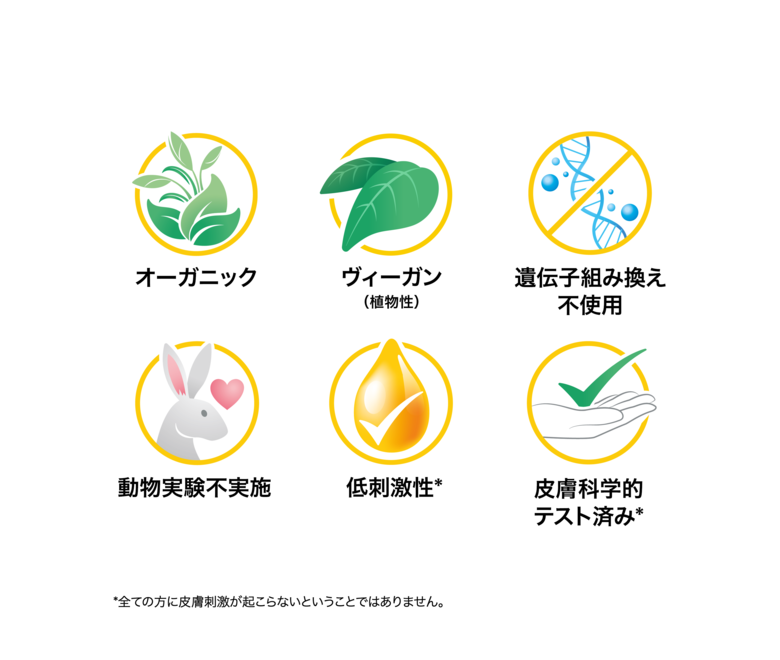 A graphic representation of the ingredients in the Medela Organic breast care essentials product line. Text: "Organic", "Vegan", "No GMOs", "No animal testing", "Hypoallergenic", "Dermatologically tested"