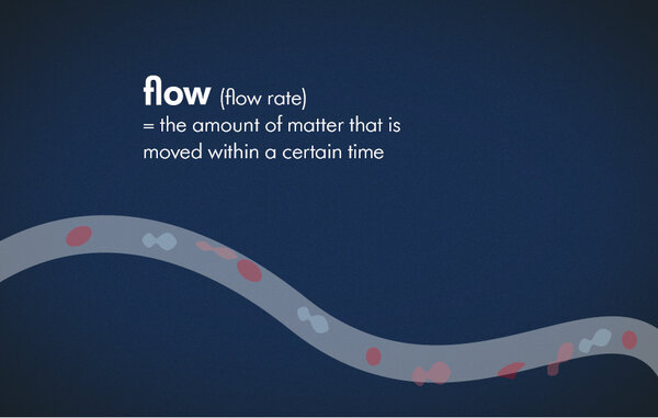 From a Medela video, a blue background with an illustration of the flow (frow rate) = the amount of matter that is moved within a certain time.