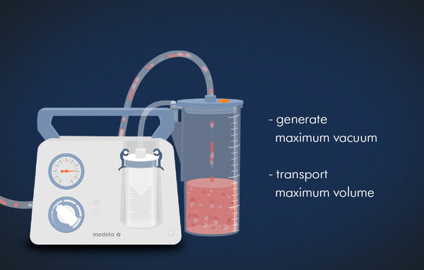 An illustration with a dark blue background and text: "generate maximum vacuum" and "transport maximum volume".