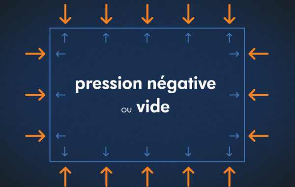 Illustration montrant une « pression négative ou un vide »