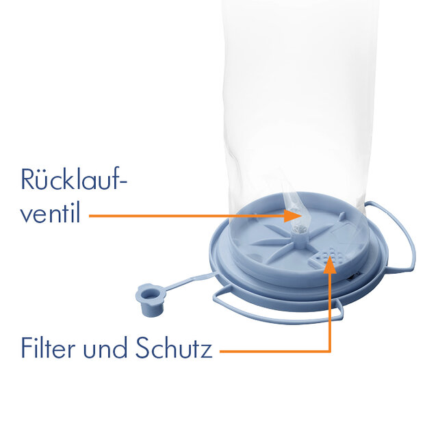 Medela Einwegsauger mit Deckel und den Texten „Rücklaufventil“ und „Filter und Schutz“.