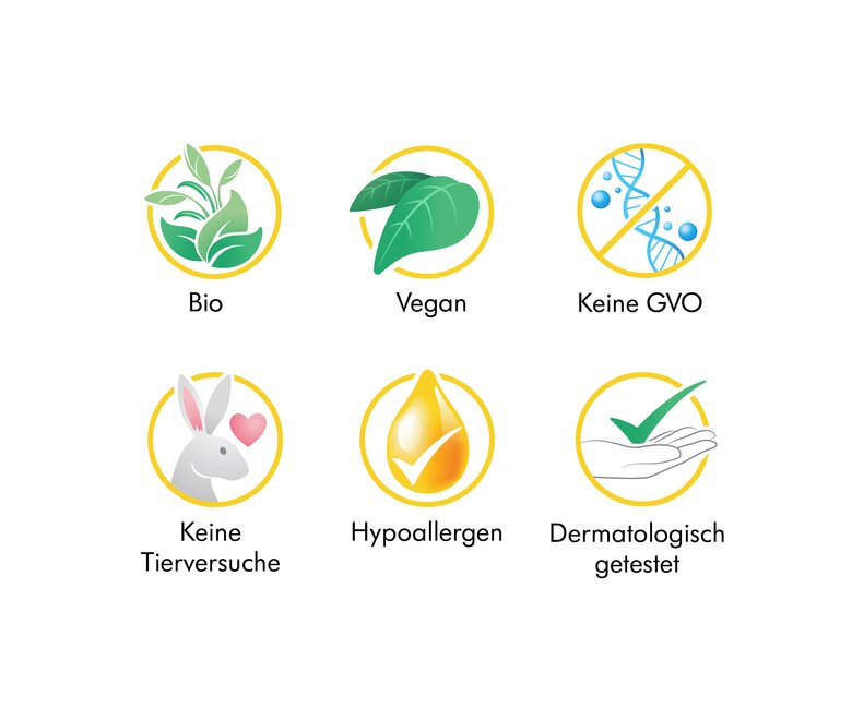 Eine grafische Darstellung der Inhaltsstoffe der Medela Organic breast care essentials Produktlinie. Text: „Bio“, ‚Vegan‘, ‚Keine GVOs', 'Keine Tierversuche', 'Hypoallergen', 'Dermatologisch getestet'