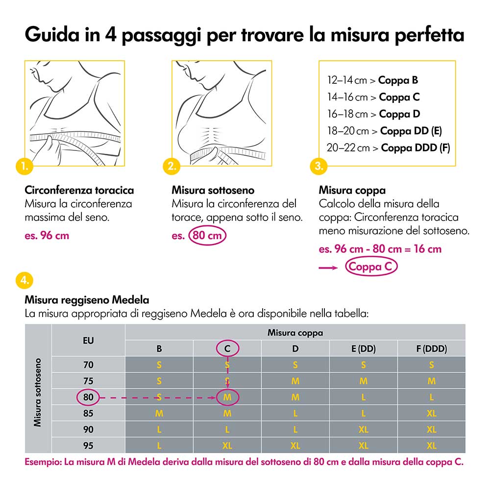Guida in 4 passaggi per trovare la misura perfetta.