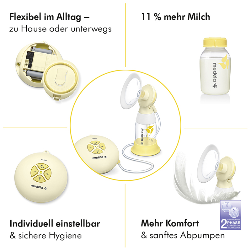 Medela Milchpumpen und Zubehör in den vier Ecken des Bildes mit einem Kreis in der Mitte. Enthält verschiedene Texte, darunter: „Flexibel im Alltag, zu Hause oder unterwegs“.